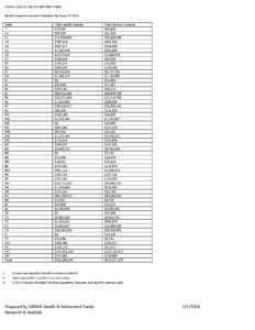 Health Care and Pension Expenditures by State